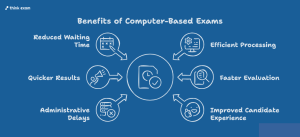 Benefits of Computr-Based Exams