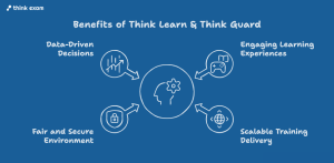 Benefits of Think Learn & Think Guard