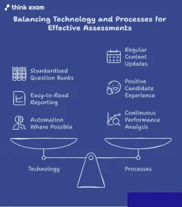 Build a Better Assessment Strategy
