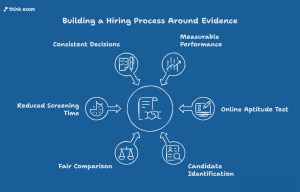 Build a Hiring Process Around Evidence