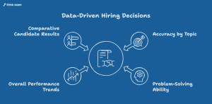 Data Supports Better Hiring Decisions