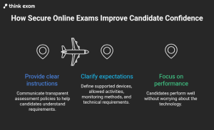How Secure Online Exams Improve Candidate Confidence