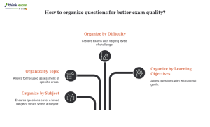 How to organize questions for better exam quality