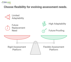 Look Beyond Today's Requirements