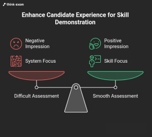 Think About the Candidate Experience