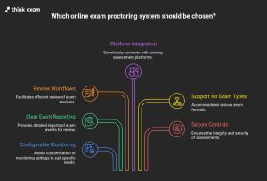 What Organisations Should Look For