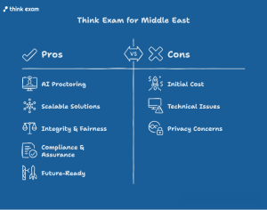 Why Think Exam Is the Right Choice for Middle East Institutions
