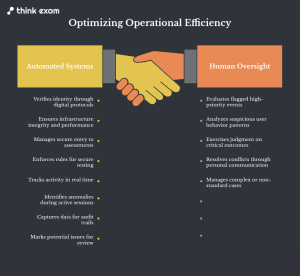 Automate the Parts That Don't Need Human Attention
