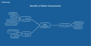 How Digital Testing Improves Student Learning Outcomes