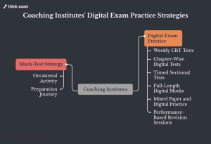 Coaching Institutes Can Close the Preparation Gap