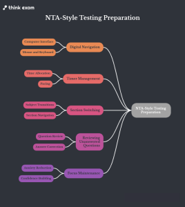 Familiarise Students with NTA-Style Testing