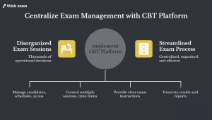 Make Large Exam Sessions Easier to Manage