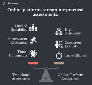 Online Platforms Make Practical Testing Easier to Scale