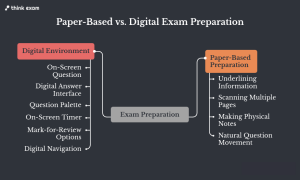 Paper Practice Builds Different Habits