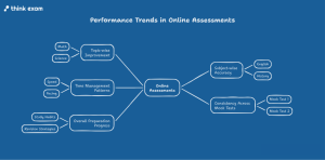 Performance Trends Become Easier to Understand