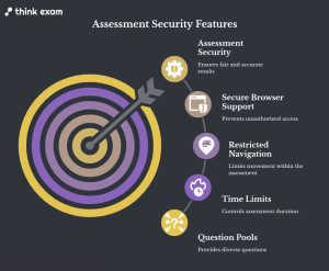 Protect Assessment Content