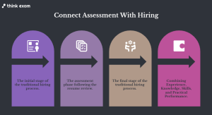 Recruitment Software Can Connect Assessment With Hiring