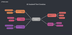 Smarter Test Creation Saves Time