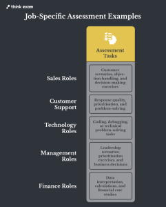 Use Job-Specific Assessments