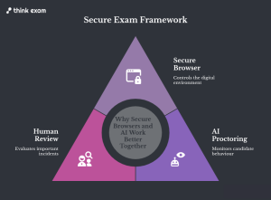 Why Secure Browsers and AI Work Better Together