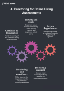 How AI Proctoring Supports Online Hiring Assessments