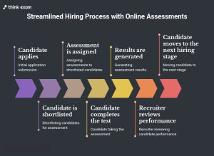 How Does an Online Assessment Platform Improve Hiring?
