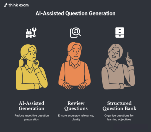 How Think Originate Can Support Question Generation