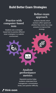 Practice Helps Students Build Better Exam Strategies