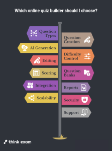 What Should You Check Before Choosing an Online Quiz Builder