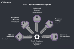 How Think Originate is Transforming the Evaluation System Rolled Out