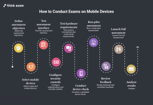 How to Conduct Exams on Mobile Devices