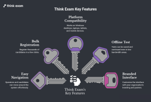 Think Exam’s Key Features